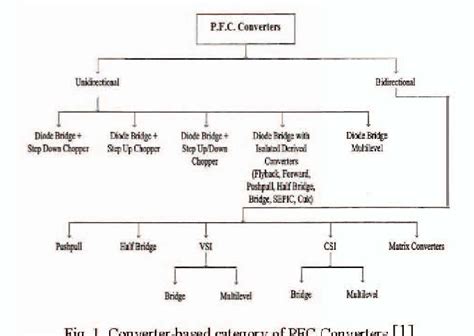 Figure 1 from A review of single phase power factor correction A.C.-D.C ...