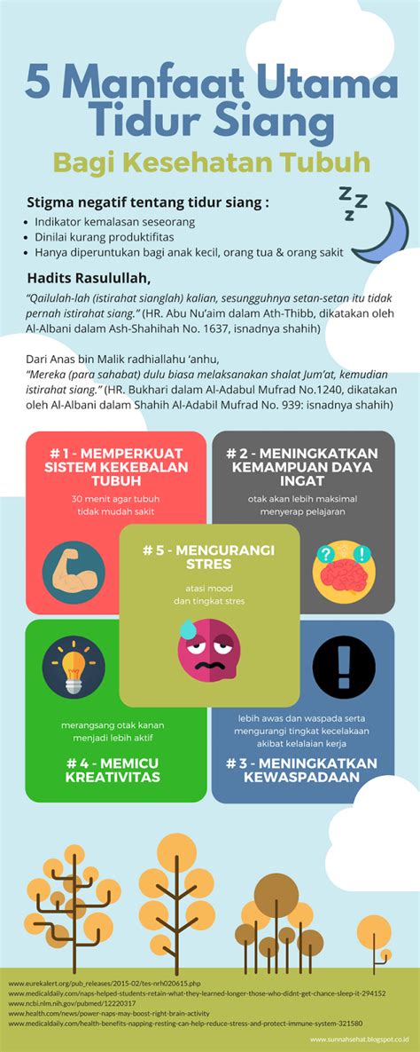 Infografis The Power Of Nap 5 Manfaat Utama Tidur Siang Bagi