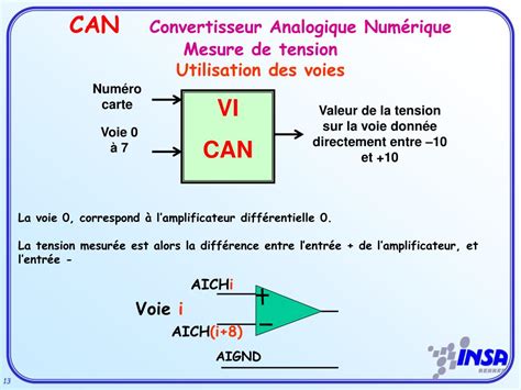 Ppt Initiation Aux Cartes Dacquisition De Donn Es Les