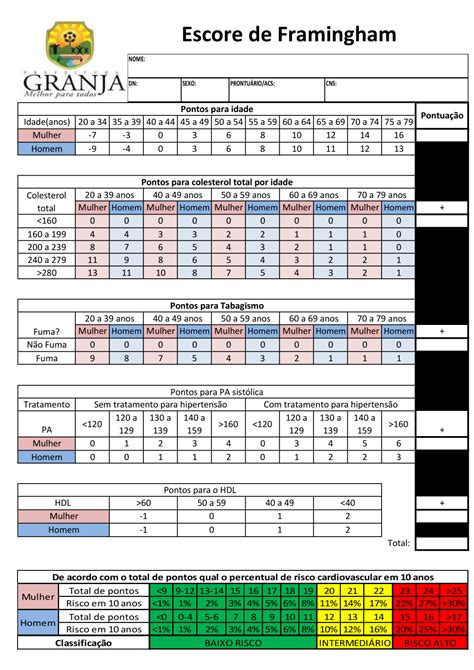 Escore De Framingham Calculadora Braincp