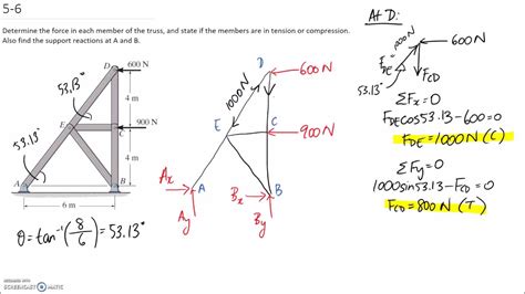 Method Of Joints Example 2 Youtube