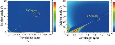 Figure From Low Threshold Optical Bistability Based On Bound States