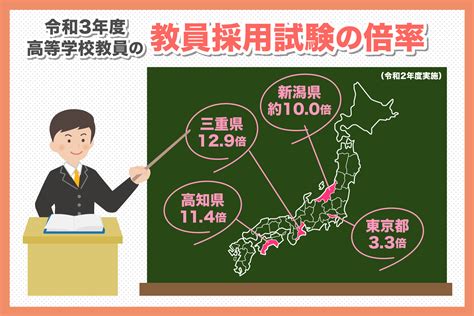 教員採用試験の気になる倍率や日程は？過去の傾向から解説 私学の教員採用・求人情報なら教員人材センター