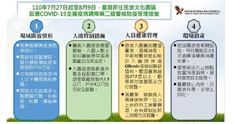 原住民族文化園區防疫「第二級」警戒 適度加大開放範圍／波新聞