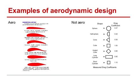 Velocite aerodynamics consulting