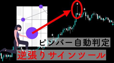 【高確率反発】ピンバー発生で逆張りサインを出すインジケーター｜無料mt4 サイキックス