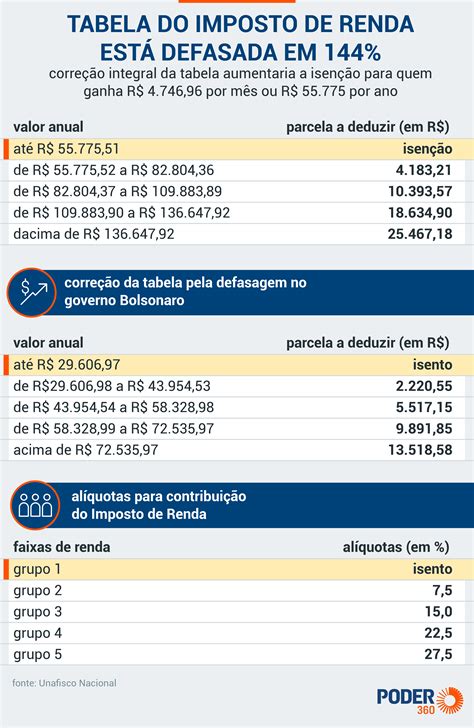 Tabela De Ir Maiorca Mapa Mental De Los Valores Imagesee Images