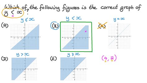 [最も選択された] x y 2 graph inequality 195569-Graph the inequality y x2-7x+10 - Gambarsaevid