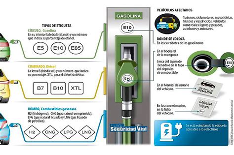 Las Gasolineras Etiquetan Los Distintos Tipos De Combustible