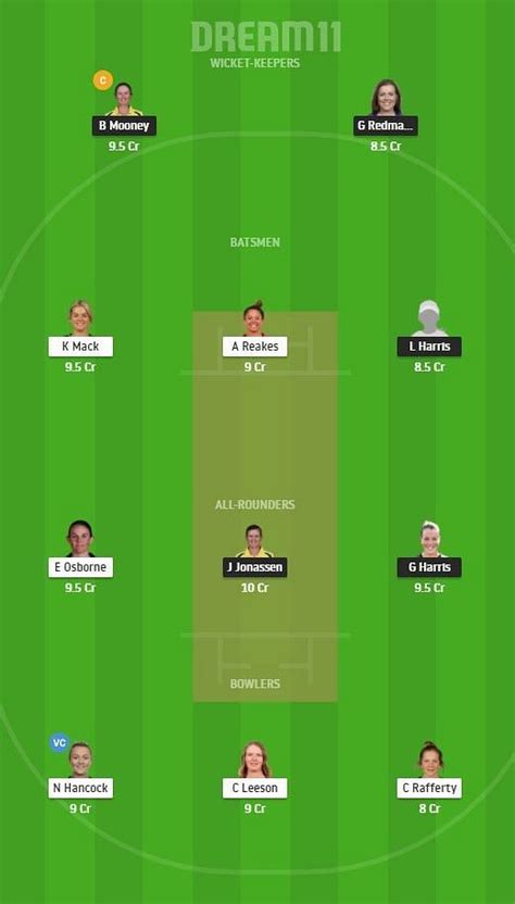 Qun W Vs Am W Dream11 Team Prediction Fantasy Cricket Tips And Playing 11 Updates For Todays