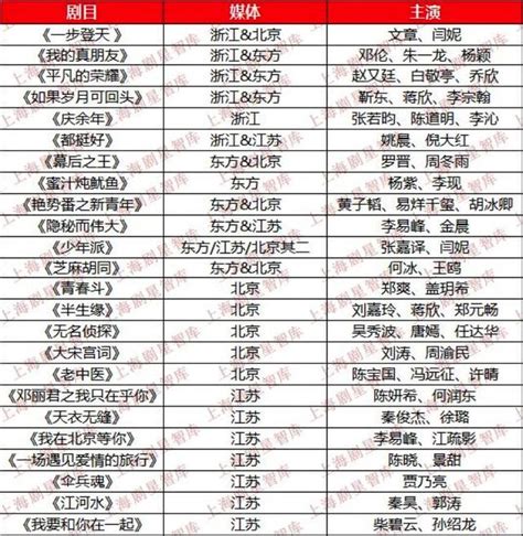 四大衛視2019招商片單（附2018四季度台網排播） 每日頭條