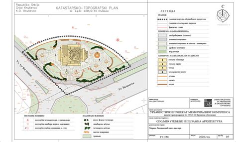 Урбанистички пројекат меморијалног комплекса Javno preduzeće za