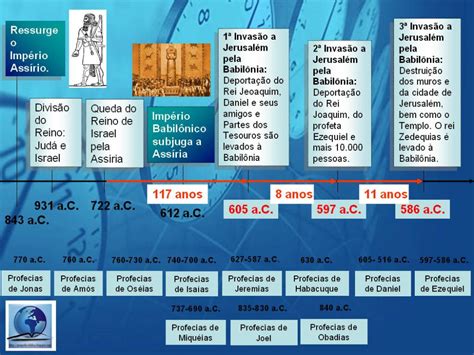 Cronologia Dos Imp Rios Parte Cronologia B Blica Ensinamentos