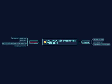 SKAITMENINĖS PRIEMONĖS PAMOKOJE Mind Map