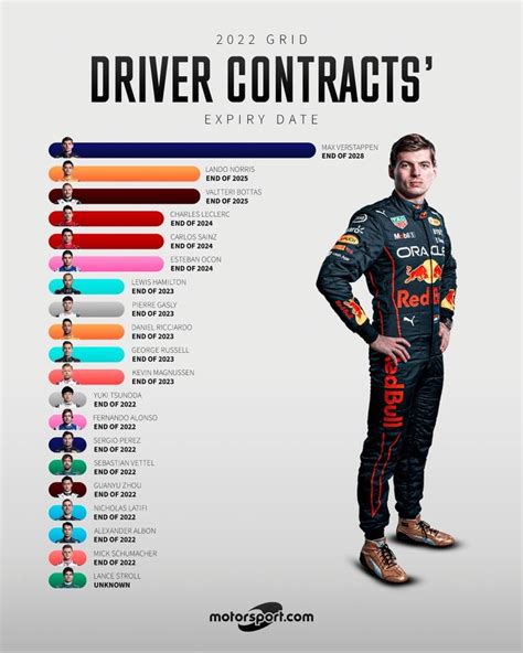 Formula Driver Contacts And Numbers Poster