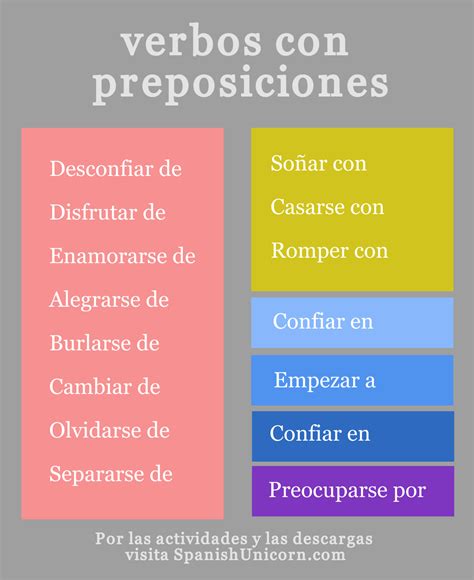 Que Son Y Cuales Son Las Preposiciones En Ingles Images