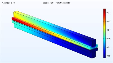 Fuel Cell Electrolyzer Module COMSOL 5 6 Release Highlights