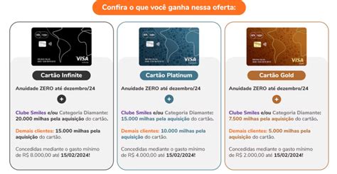 Cartão GOL Smiles anuidade grátis e milhares de milhas bônus Guia