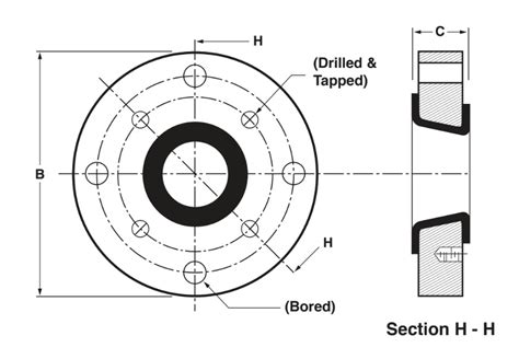 Ptfe Lined Flanges Chemical Industrial Plastics