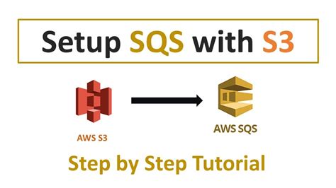 How To Integrate Aws Sqs With Aws S3 Send Message To Sqs On S3 Events