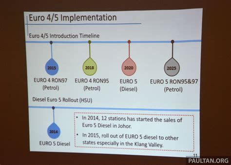 Euro 5 diesel to begin selling in Klang Valley this year Euro 4 and 5 ...