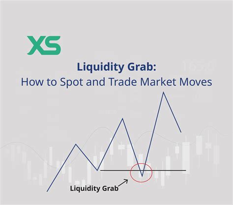 Liquidity Grab: How to Spot and Trade Market Moves - XS