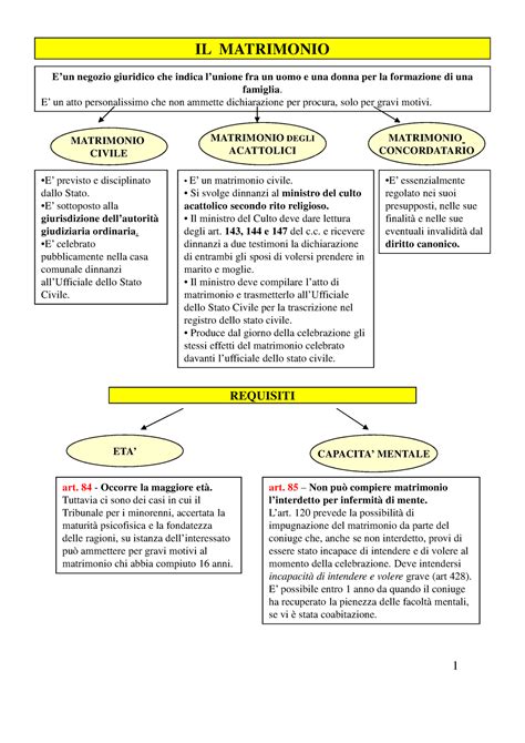 Diritto Privato MATRIMONIO IL Negozio Giuridico Che Indica Fra Un