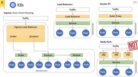 Github Meta Magic Kubernetes Workshop Kubernetes Is An Open Source