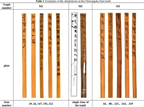 Table From A Brief Discussion Of The Writing Characteristics In The