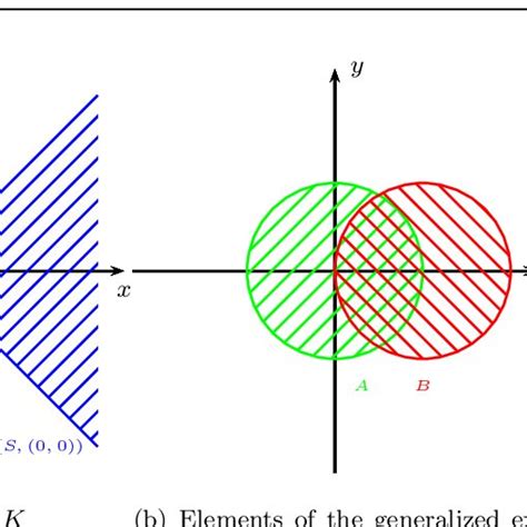 Geometry of Example 3.1 | Download Scientific Diagram