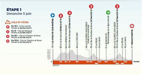 Cyclisme Parcours itinéraires cols Tout savoir sur le tracé du