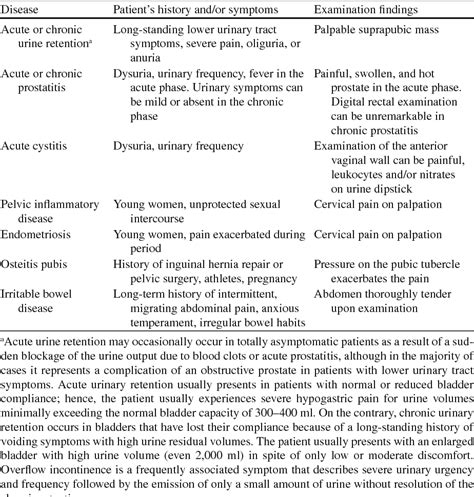 Chapter 2 Lower Abdominal Pain Suprapubic Pain Semantic Scholar