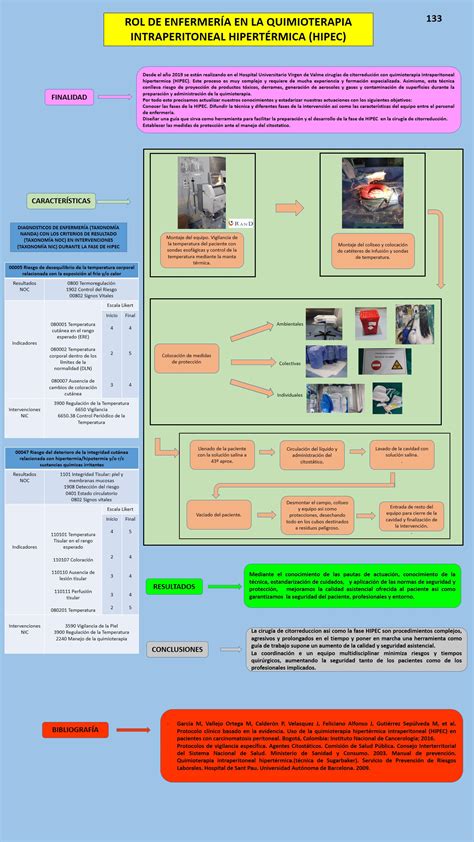 Res Menes De Posters Xv Congreso Nacional De Enfermer A Quir Rgica