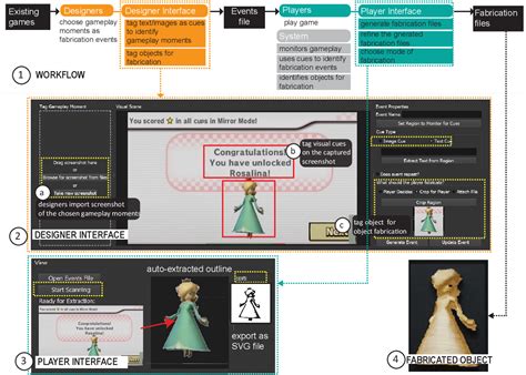 Figure 2 From Identifying Game Mechanics For Integrating Fabrication