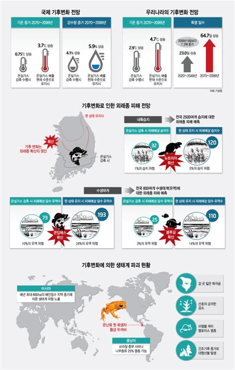 특별기획 기후변화 맞설 탄소중립 시대 온다1빨라지는 기후변화 시계 해법은 전자신문