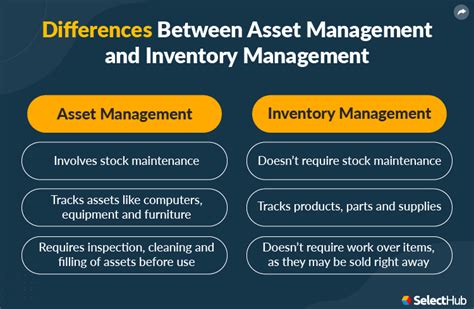 Asset Management Vs Inventory Management 2022 Guide 2022