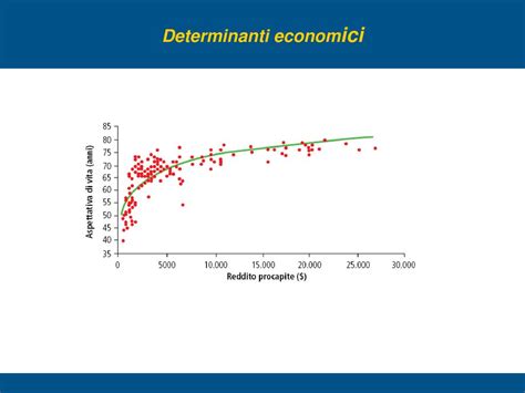 Nellera Della Longevit Ppt Scaricare