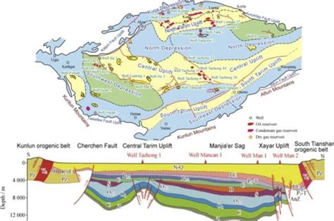 Tarim Basin Map and Cross Section | Download Scientific Diagram