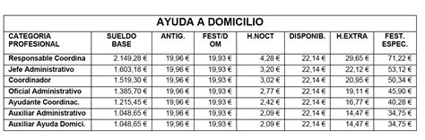 Estas Son Las Tablas Salariales Para 2022 Del Vii Convenio Colectivo De La Dependencia