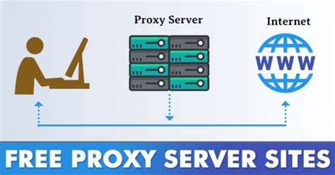 proxy server sites list