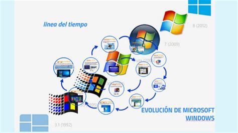 Evolucion De Microsoft Windows By Osmar Gonzalez Lopez On Prezi