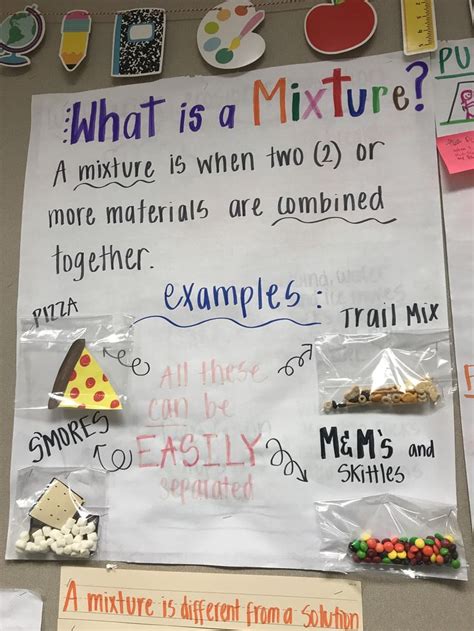 What Is A Mixture Anchor Chart Anchor Charts Elementary Science