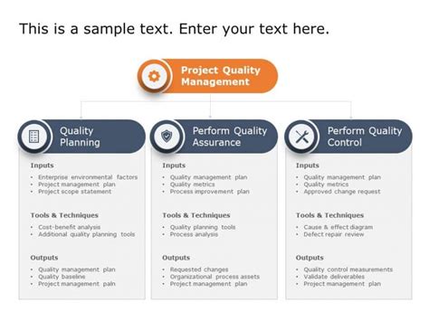 123 Free Editable Quality Assurance Powerpoint Templates And Slides Slideuplift