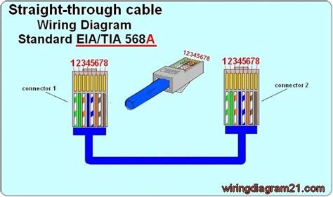 Ethernet Cable Rj Wires