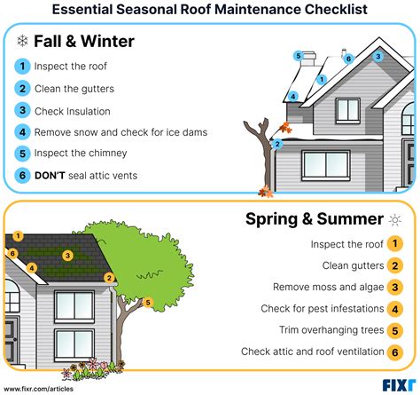 Essential Seasonal Roof Maintenance Checklist Fixr