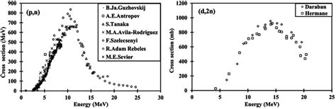 Production Cross Section As A Function Of The Projectile Energy For Download Scientific Diagram