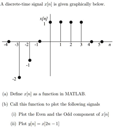 SOLVED Please Include Your MATLAB Code And Plots Thank You I Will