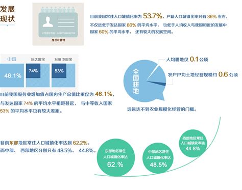 新型城镇化 中国政府网