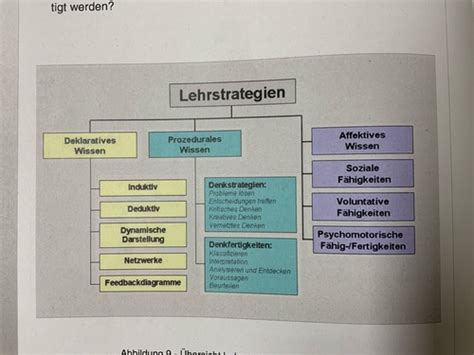 Modul 1 C Karteikarten Quizlet