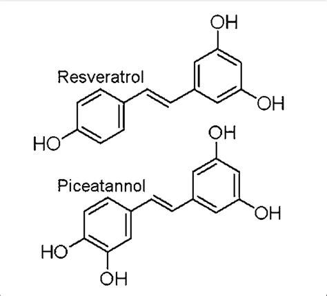 Chemical Structures Of Resveratrol 5 2 4 Hydroxyphenyl